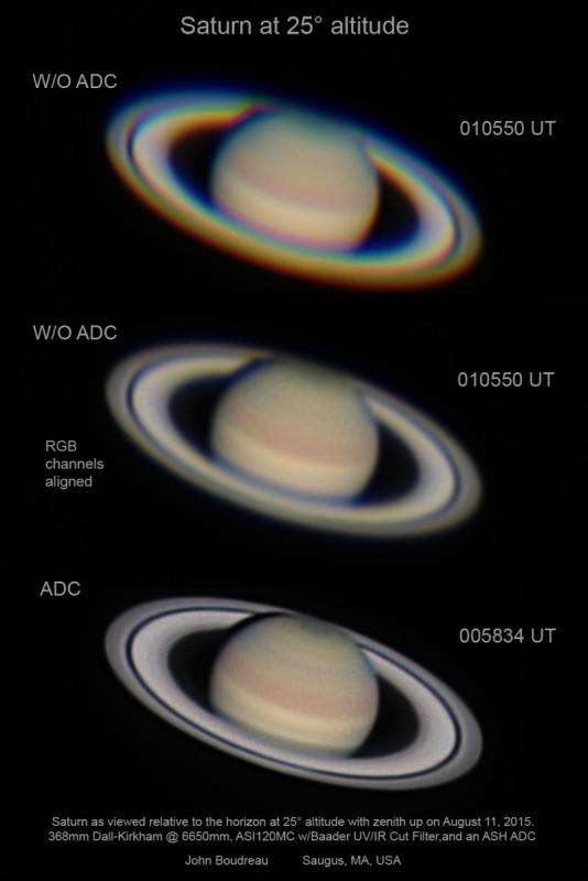 Saturn with or without ADC